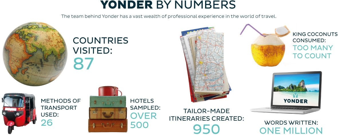 Yonder by numbers image